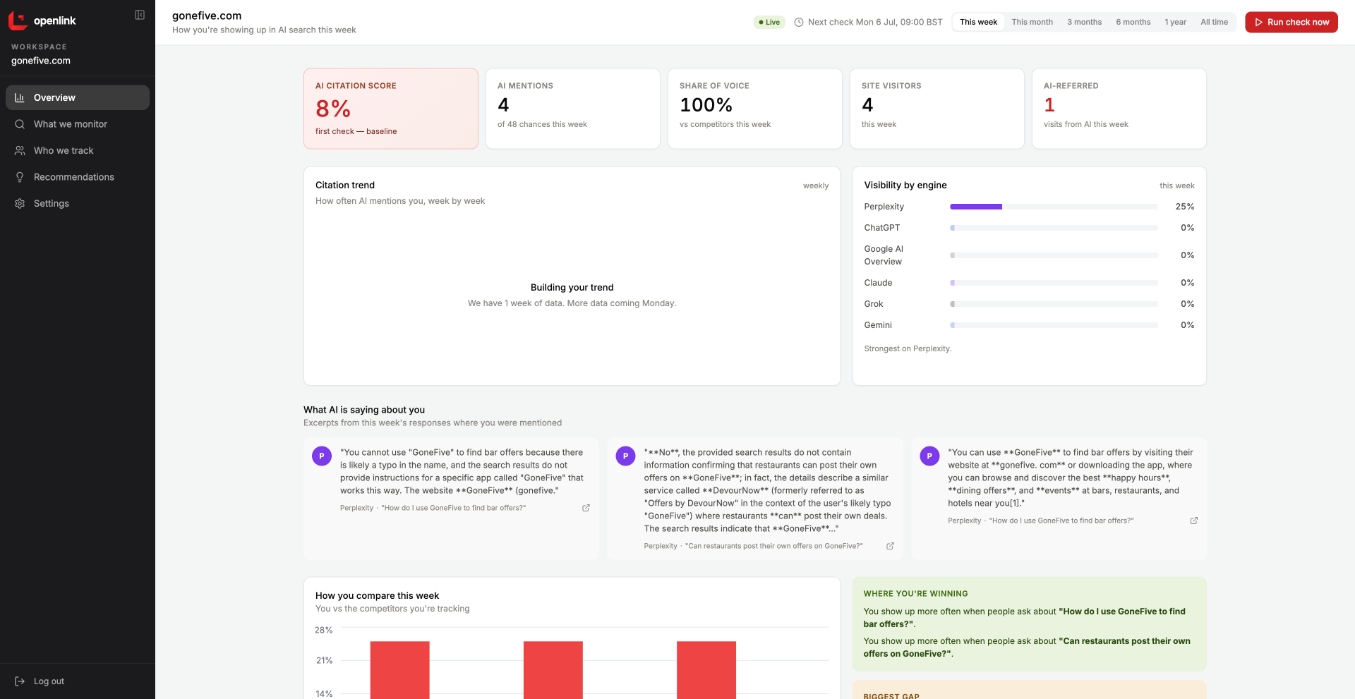 Shell Openlink Ui Openlink — AI search visibility, done for you
